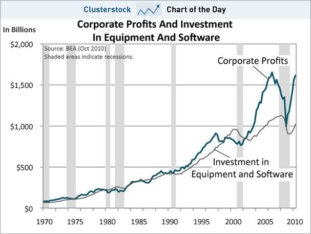 Business excess