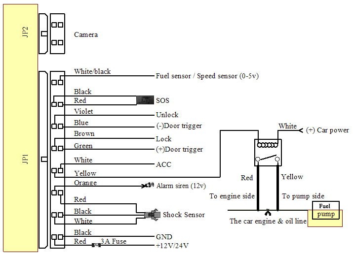 Coban Original Tracker GPS105A 2014NEW Type GPS GSM GPRS ... garmin fuel wiring diagram free picture schematic 